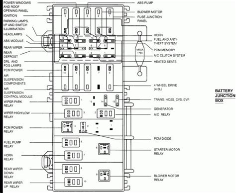 1998 ford explorer 5 0 fuse diagram 
